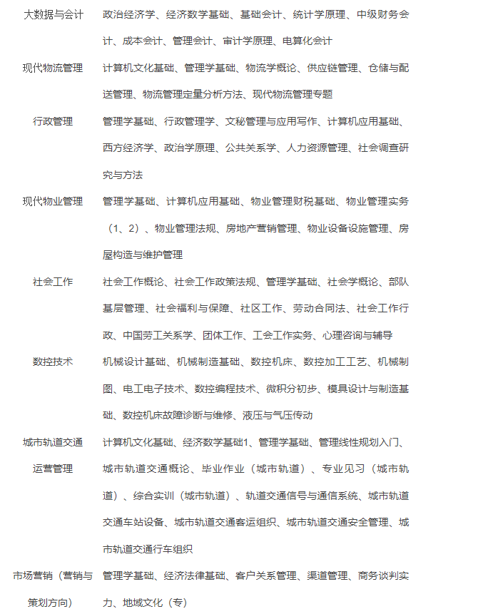 資陽開放大學(樂至分校)2022年春季招生簡章 資陽開放大學(樂至分校)2022年春季招生簡章