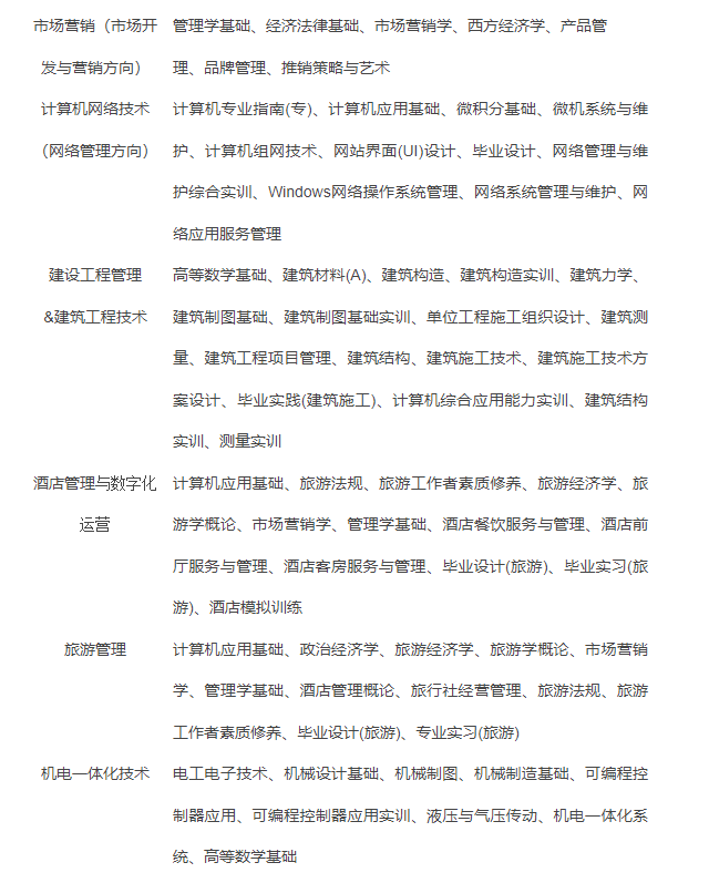 資陽開放大學(樂至分校)2022年春季招生簡章 資陽開放大學(樂至分校)2022年春季招生簡章