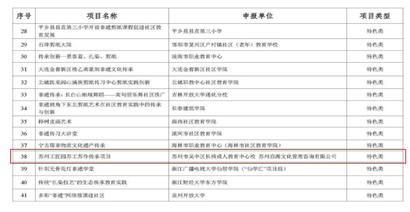蘇州市民學習苑“蘇工蘇作傳承項目”獲教育部社區教育“能者為師”實踐創新項目