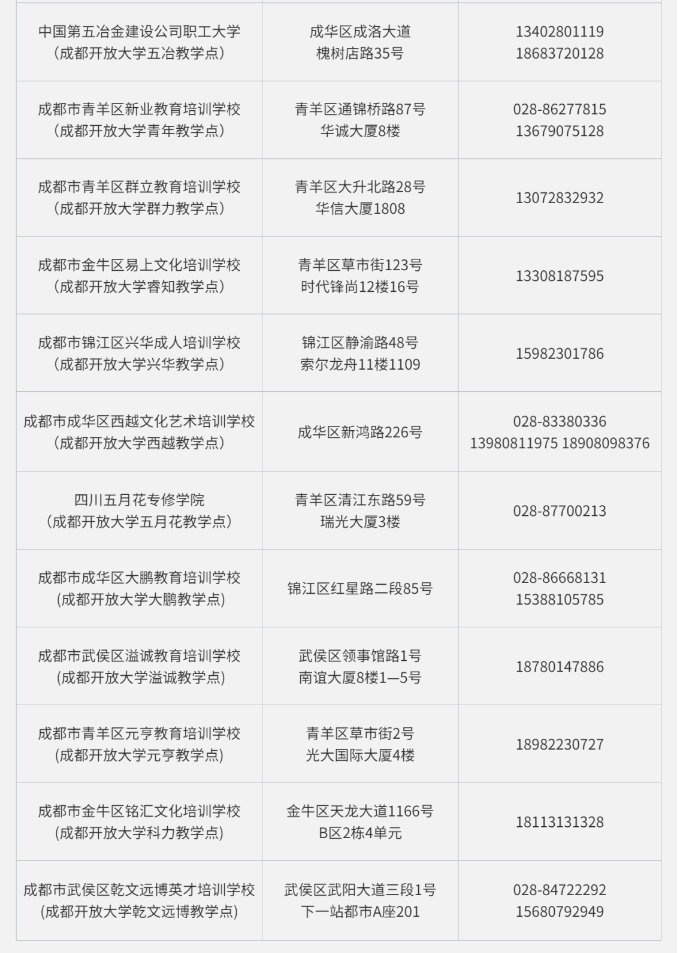 成都開放大學（金堂校區）2023春季招生簡章