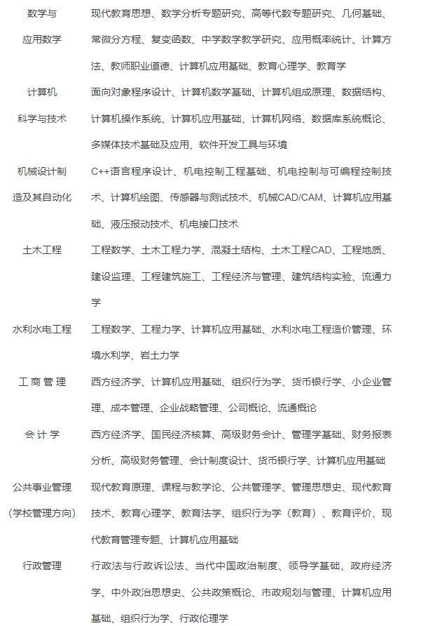 資陽開放大學(樂至分校)2022年春季招生簡章 資陽開放大學(樂至分校)2022年春季招生簡章