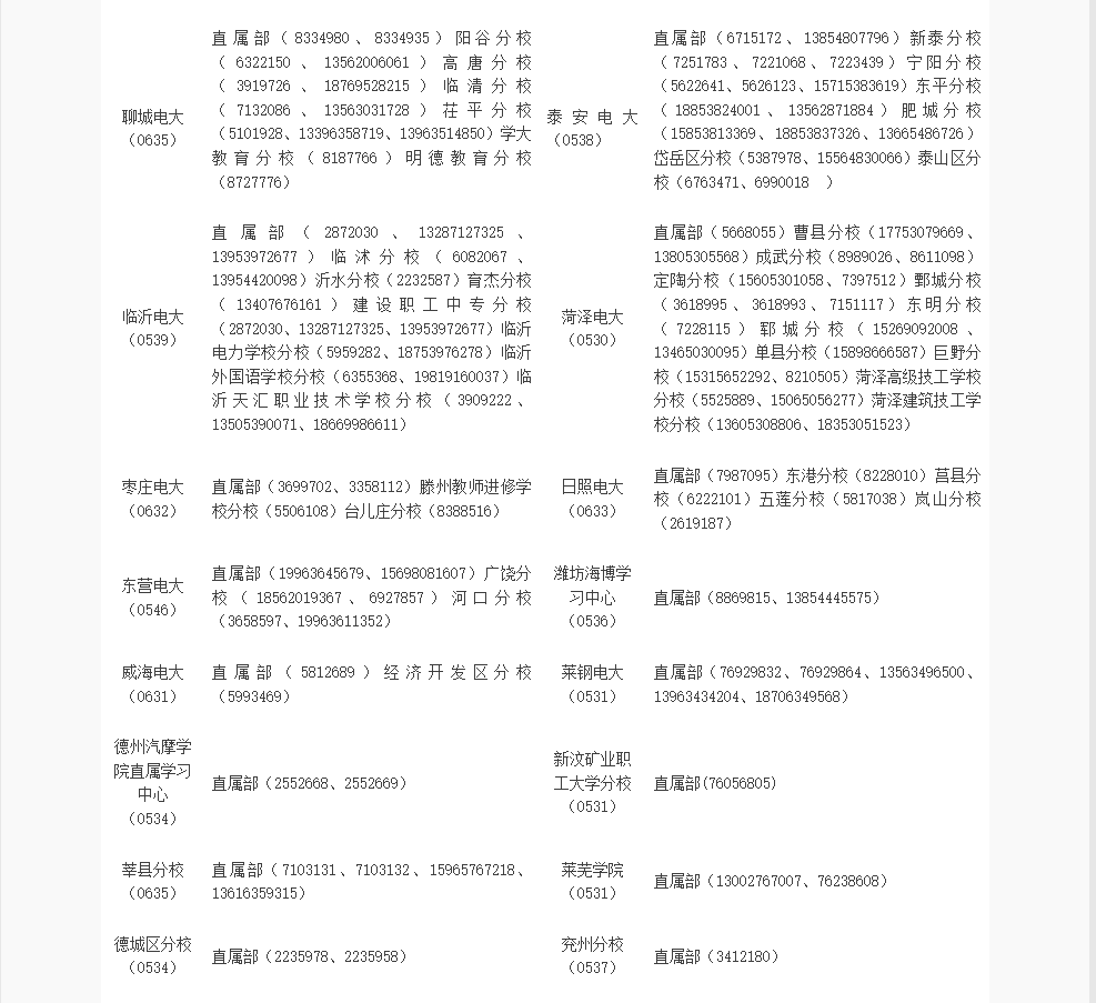 山東開放大學2022年秋季開放教育招生簡章