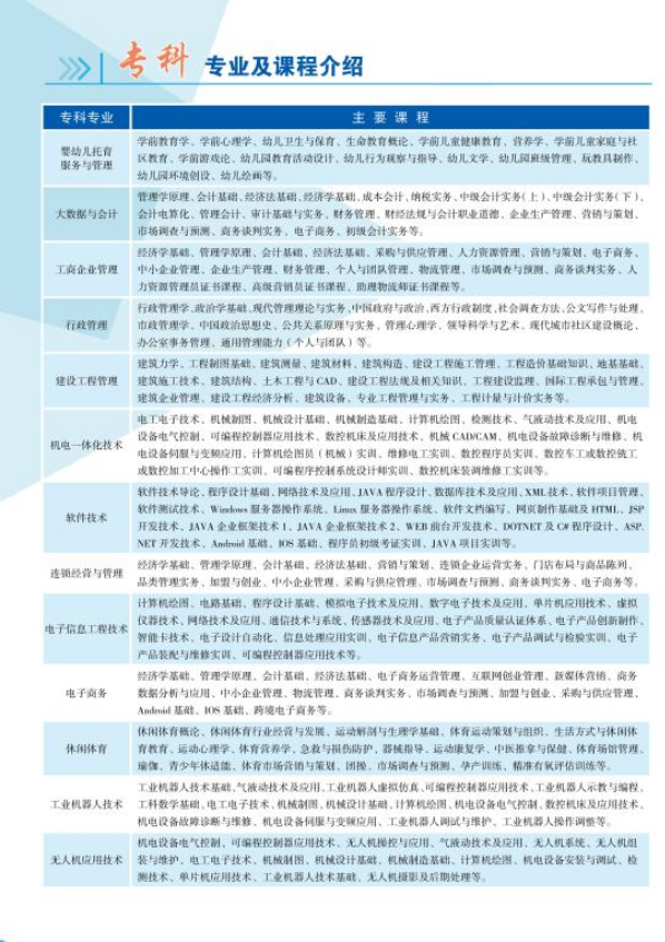 2023春季無錫開放大學（惠山分校）開放教育招生簡章