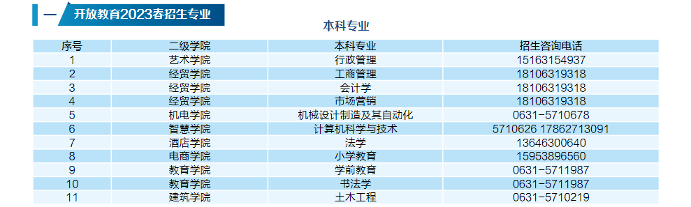 威海開放大學2023春本科、專科招生簡章