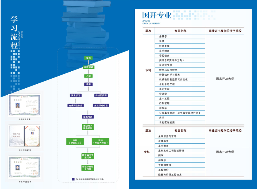 資陽開放大學（樂至分校）2023年秋季招生簡章
