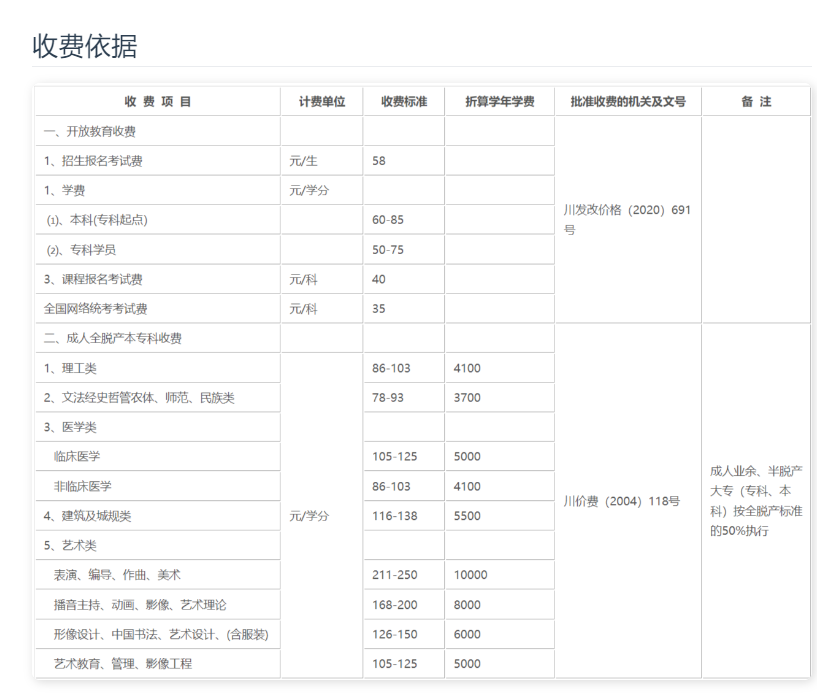 雅安開放大學招生簡章