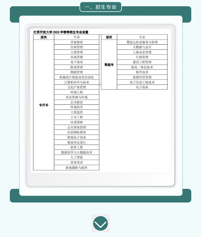 2022年春季連云港開放大學開放教育招生簡章（灌云校區）