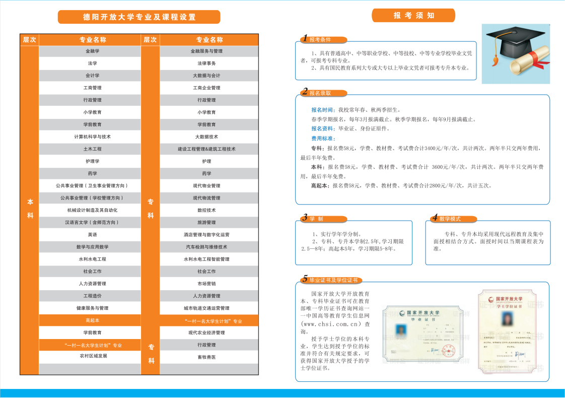 2023年德陽開放大學（廣漢分校）春季招生簡章
