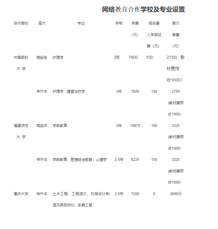 資陽開放大學(樂至分校)2022年春季招生簡章 資陽開放大學(樂至分校)2022年春季招生簡章