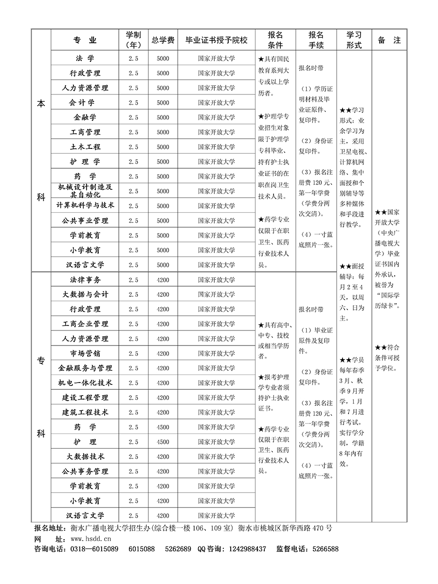 衡水開放大學（桃城分校）2022年春季開放教育招生簡章