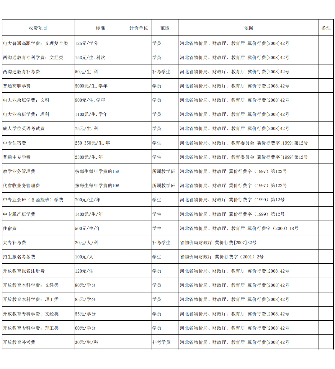 衡水開放大學收費公示表