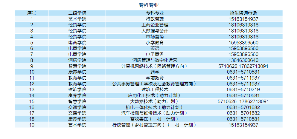 威海開放大學2023春本科、專科招生簡章