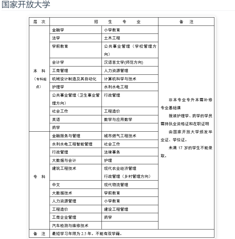 雅安開放大學招生簡章