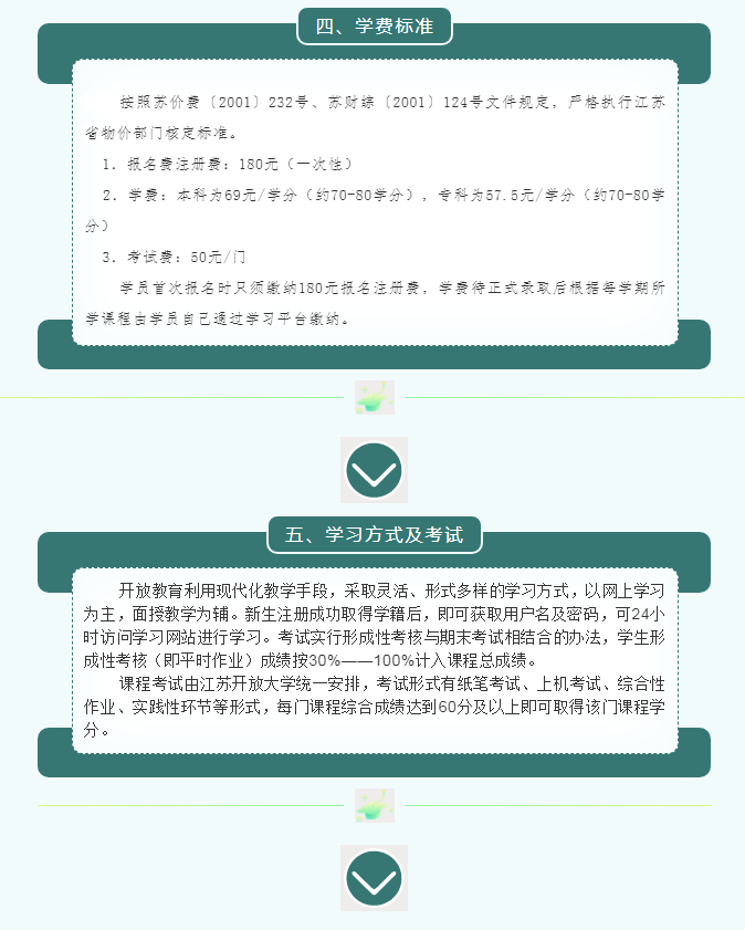 2022年春季連云港開放大學開放教育招生簡章（灌云校區）
