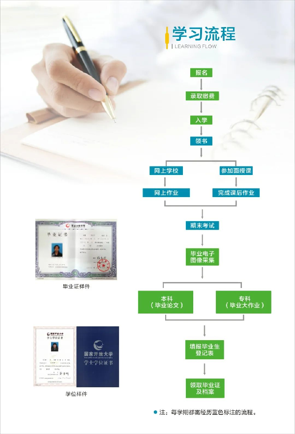 2022年德陽開放大學（廣漢分校）春季招生簡章