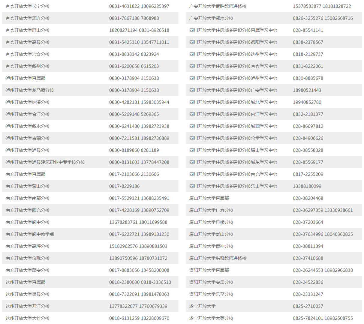 自貢開放大學（大安校區）招生簡章