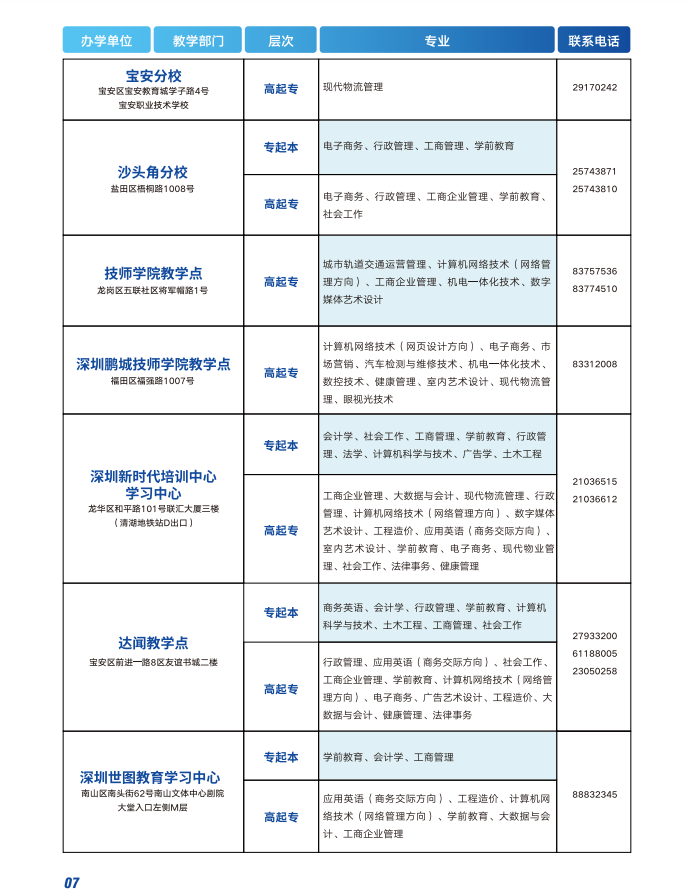 深圳開放大學（南山分校）2023春季招生簡章