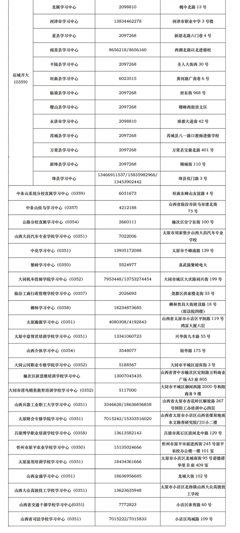 山西開放大學2022年秋季開放教育招生簡章