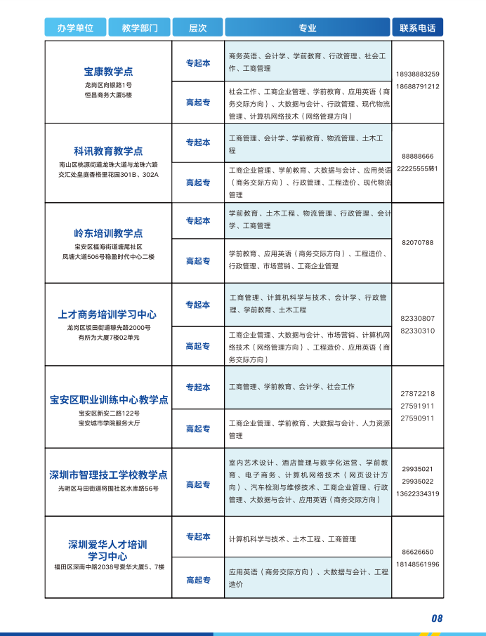 深圳開放大學（南山分校）2023春季招生簡章