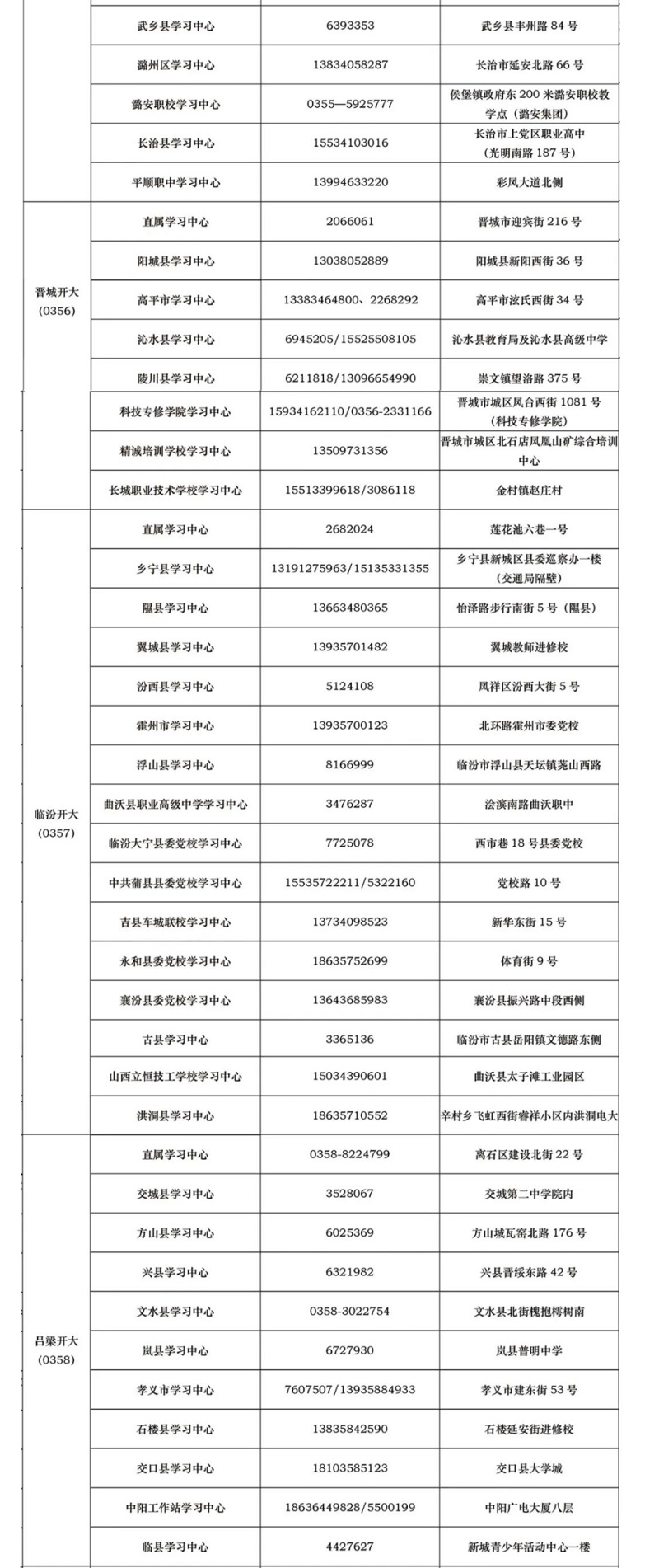 山西開放大學2022年秋季開放教育招生簡章