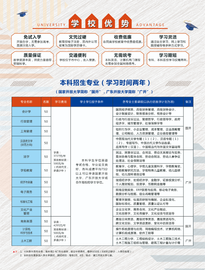 雷州開放大學2022年秋季中專、大專、本科招生簡章