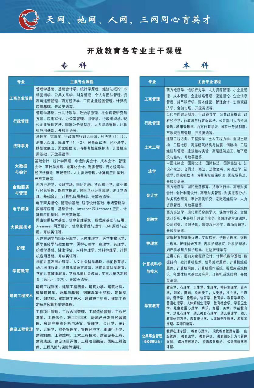 南昌南昌縣開放大學招生簡章
