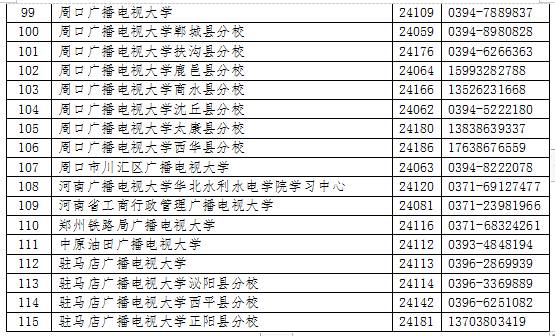 河南內黃開放大學2023年春季招生簡章 河南內黃開放大學2023年春季招生簡章