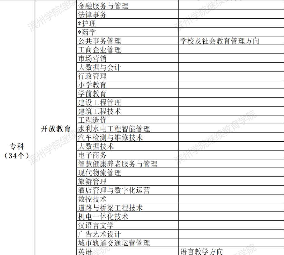 濱州惠民開放大學2022年春季開放教育招生簡章