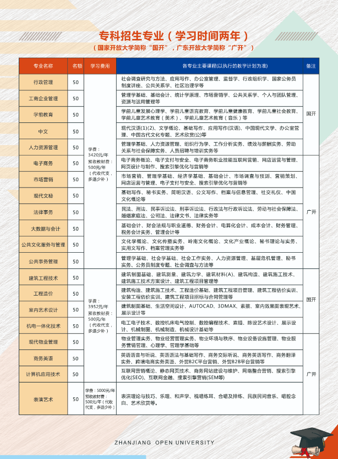 雷州開放大學2022年秋季中專、大專、本科招生簡章