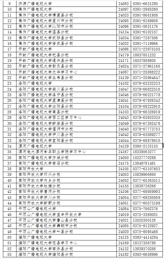 河南內黃開放大學2023年春季招生簡章 河南內黃開放大學2023年春季招生簡章