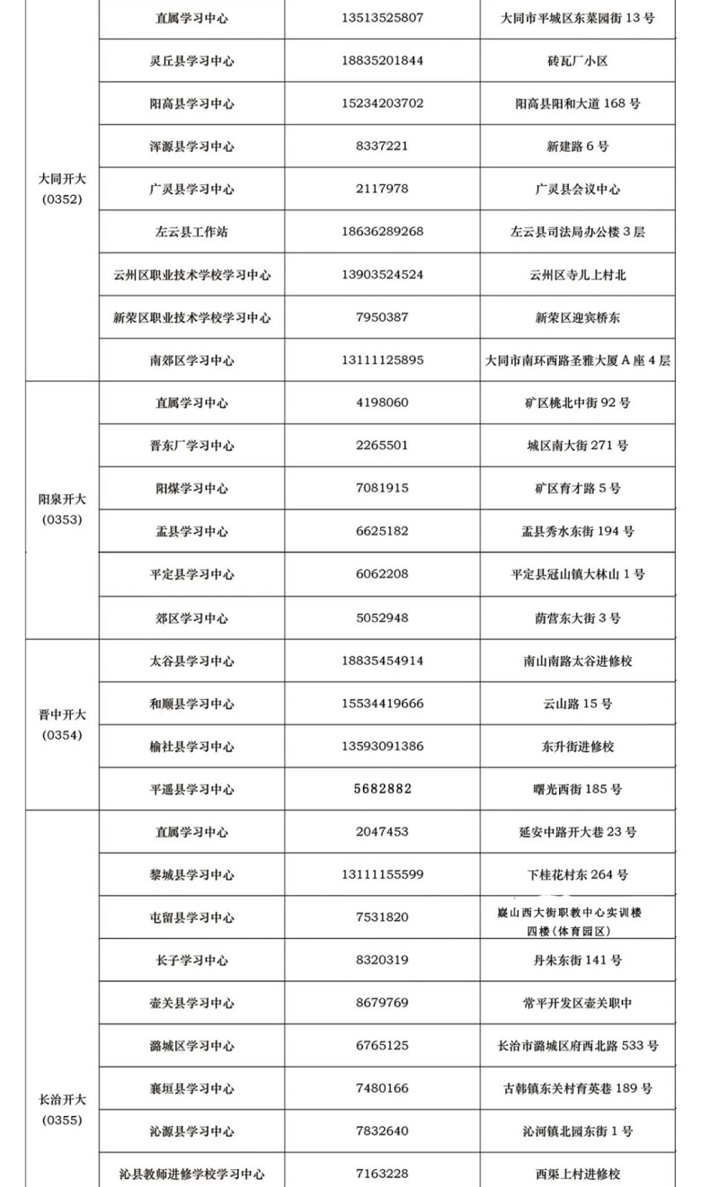 山西開放大學2022年秋季開放教育招生簡章