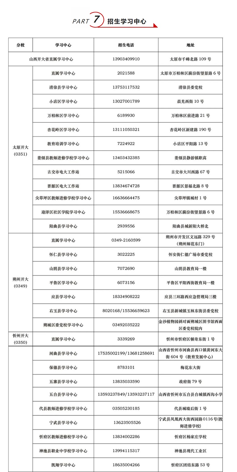 山西呂梁嵐縣開放大學2022年秋季開放教育招生簡章
