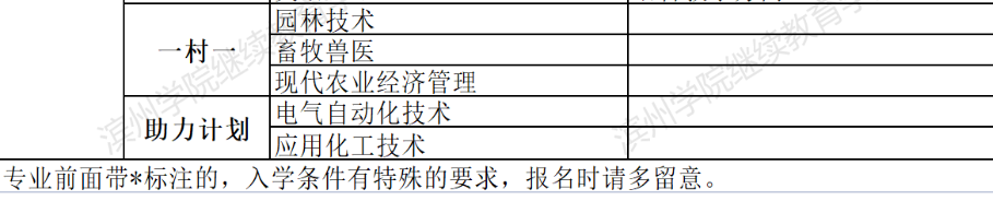 濱州惠民開放大學2022年春季開放教育招生簡章