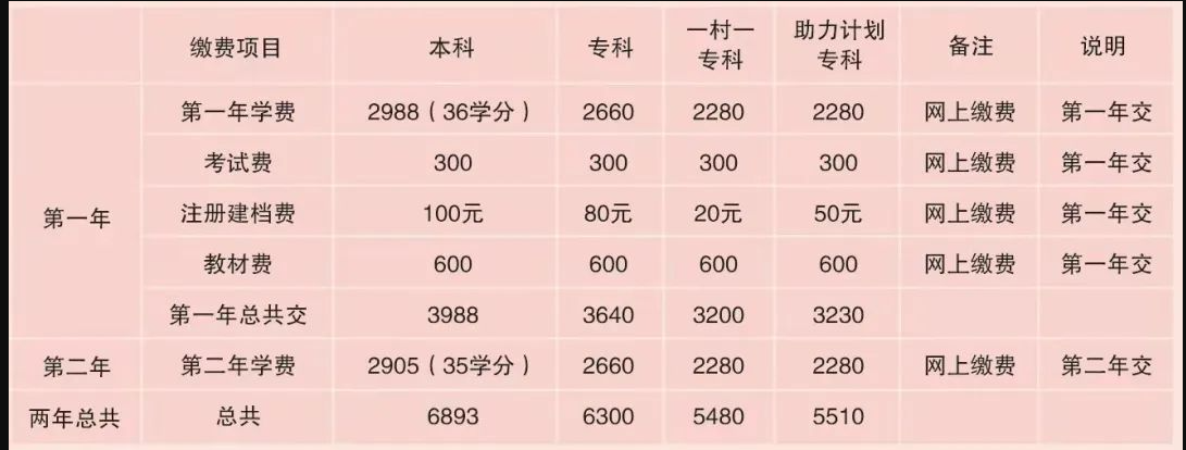 濱州博興開放大學2023年春季開放教育招生簡章