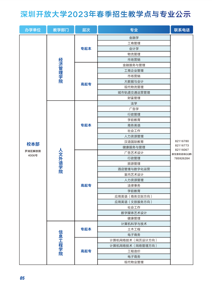 深圳開放大學（南山分校）2023春季招生簡章