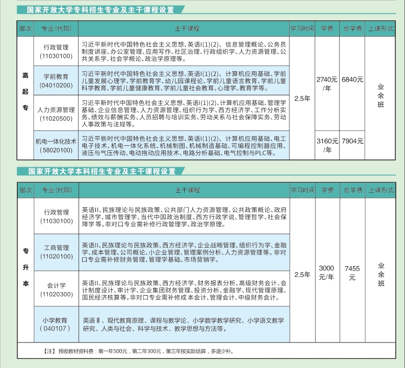 中山開放大學學費多少錢？