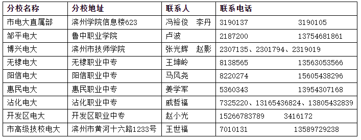 濱州惠民開放大學2021年秋季開放教育招生簡章