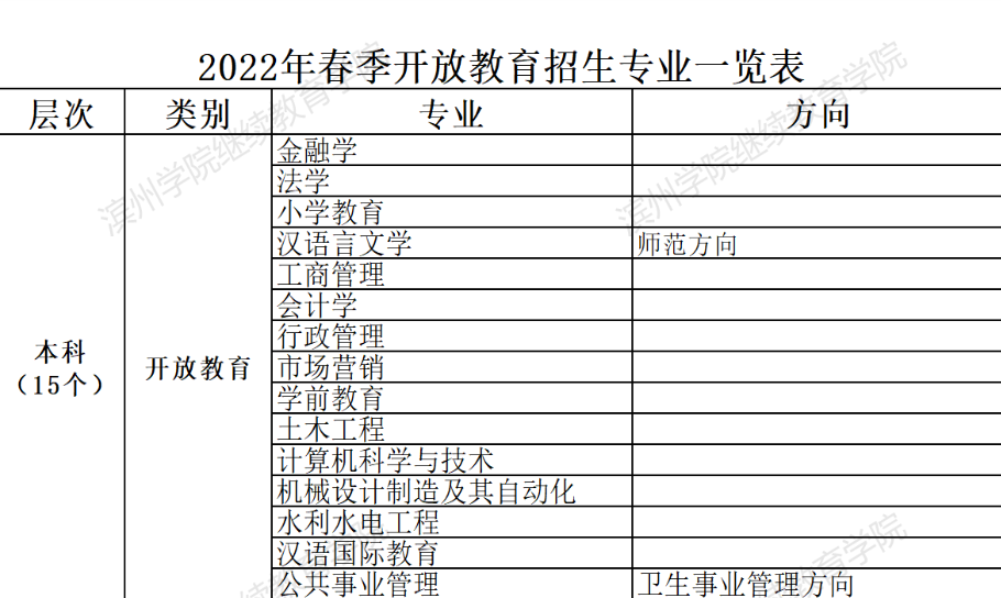 濱州惠民開放大學2022年春季開放教育招生簡章
