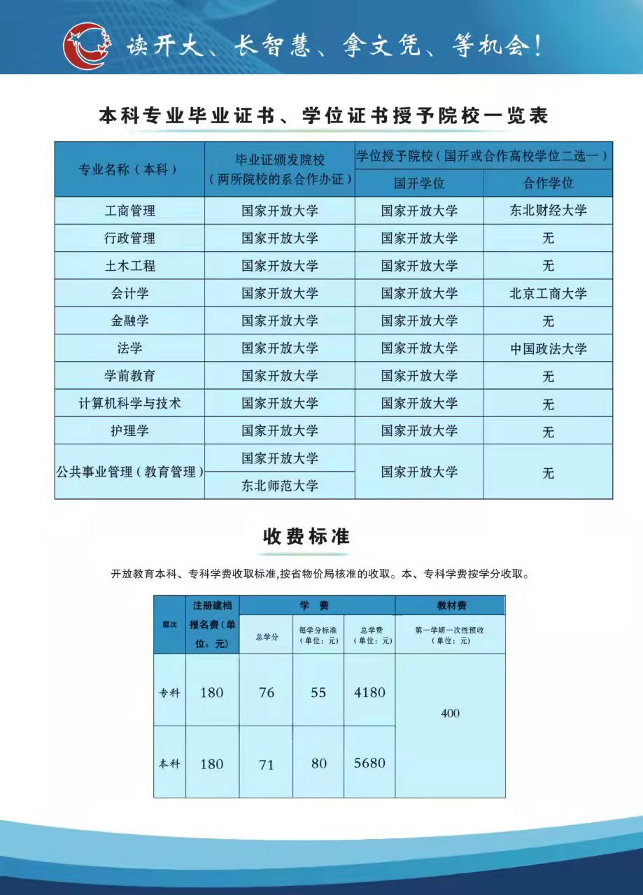 南昌南昌縣開放大學招生簡章