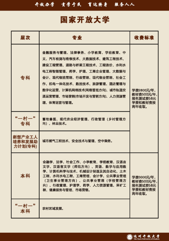 達州渠縣開放大學招生簡章（2022秋）
