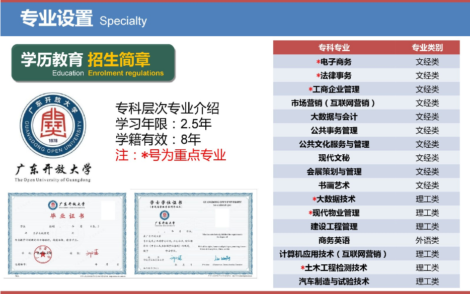 佛山禪城開放大學2023年春季招生簡章