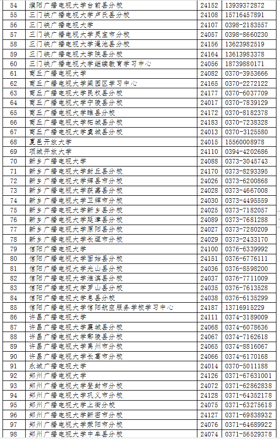河南內黃開放大學2023年春季招生簡章 河南內黃開放大學2023年春季招生簡章
