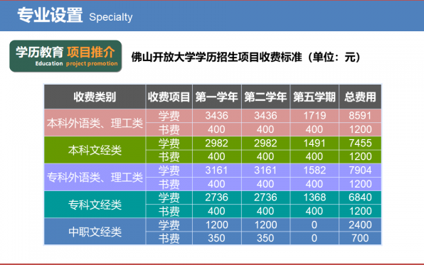 佛山南海開放大學2022年秋季招生簡章