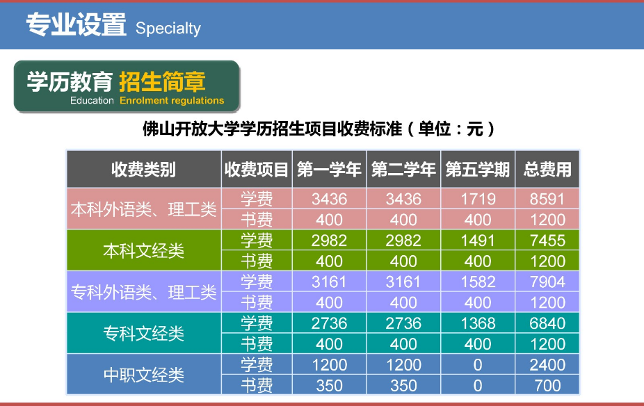 佛山禪城開放大學2023年春季招生簡章