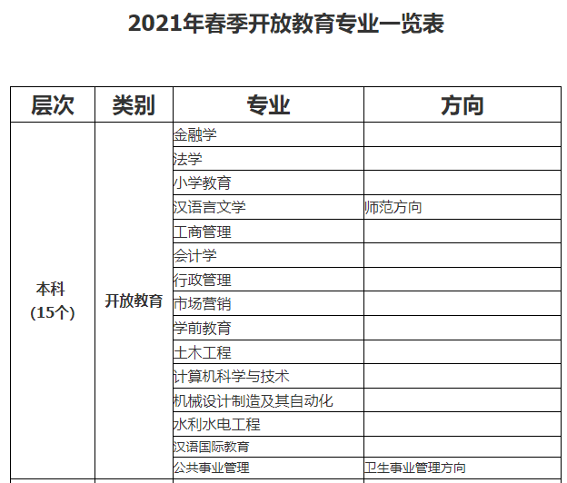濱州惠民開放大學2021年秋季開放教育招生簡章