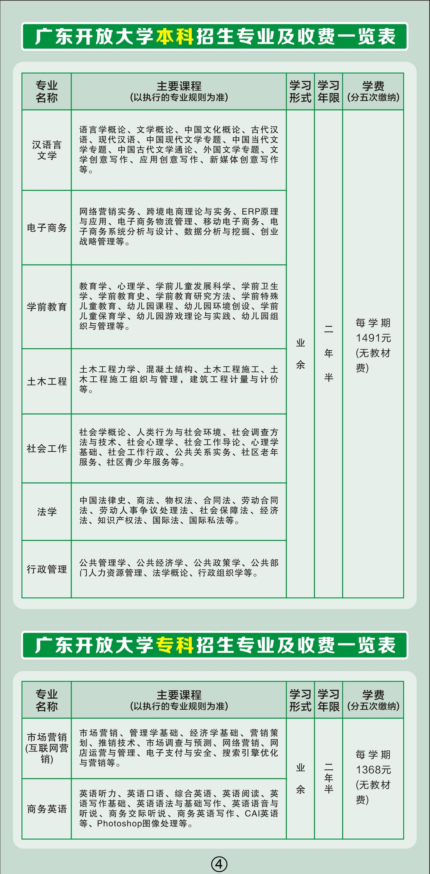 2022年秋季汕尾海豐開放大學【專科本科】招生簡章