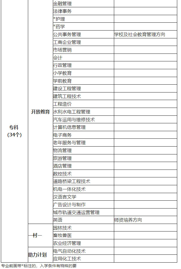濱州惠民開放大學2021年秋季開放教育招生簡章