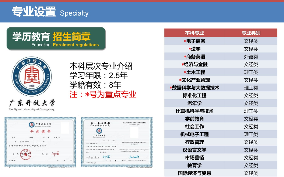 佛山禪城開放大學2023年春季招生簡章