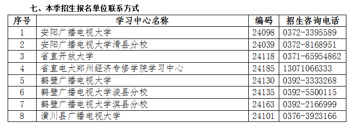河南內黃開放大學2023年春季招生簡章 河南內黃開放大學2023年春季招生簡章