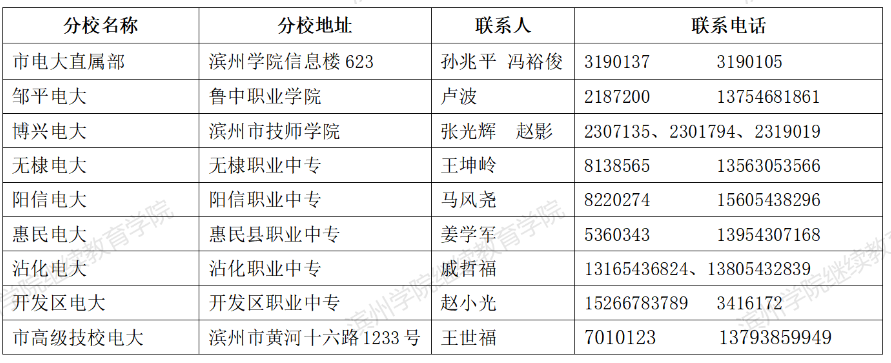 濱州惠民開放大學2022年春季開放教育招生簡章